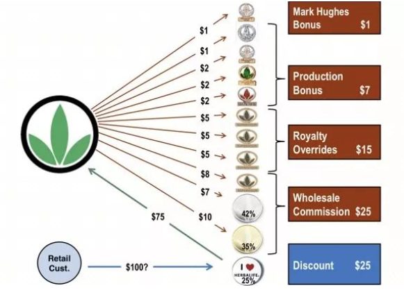 Bill Ackman, Who wants to be a Millionaire?, 2012